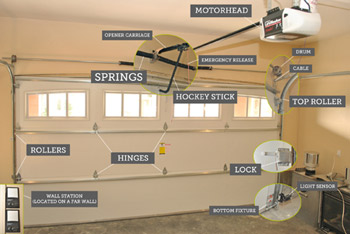 A Full Service Company Also Offers Garage Door Installations